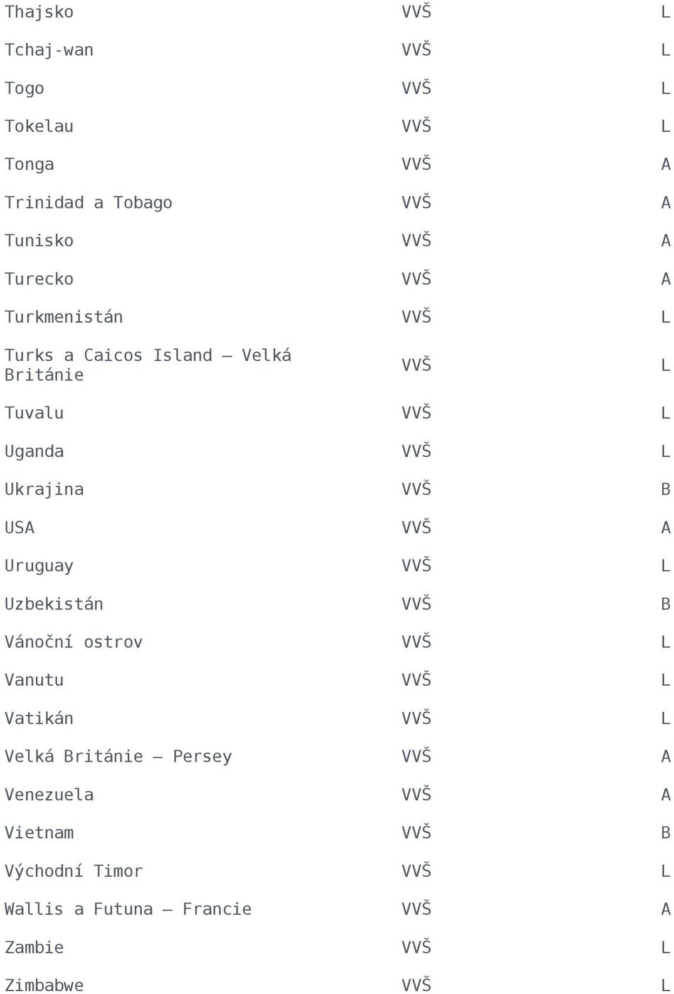 USA A Uruguay L Uzbekistán B Vánoční ostrov L Vanutu L Vatikán L Velká Británie