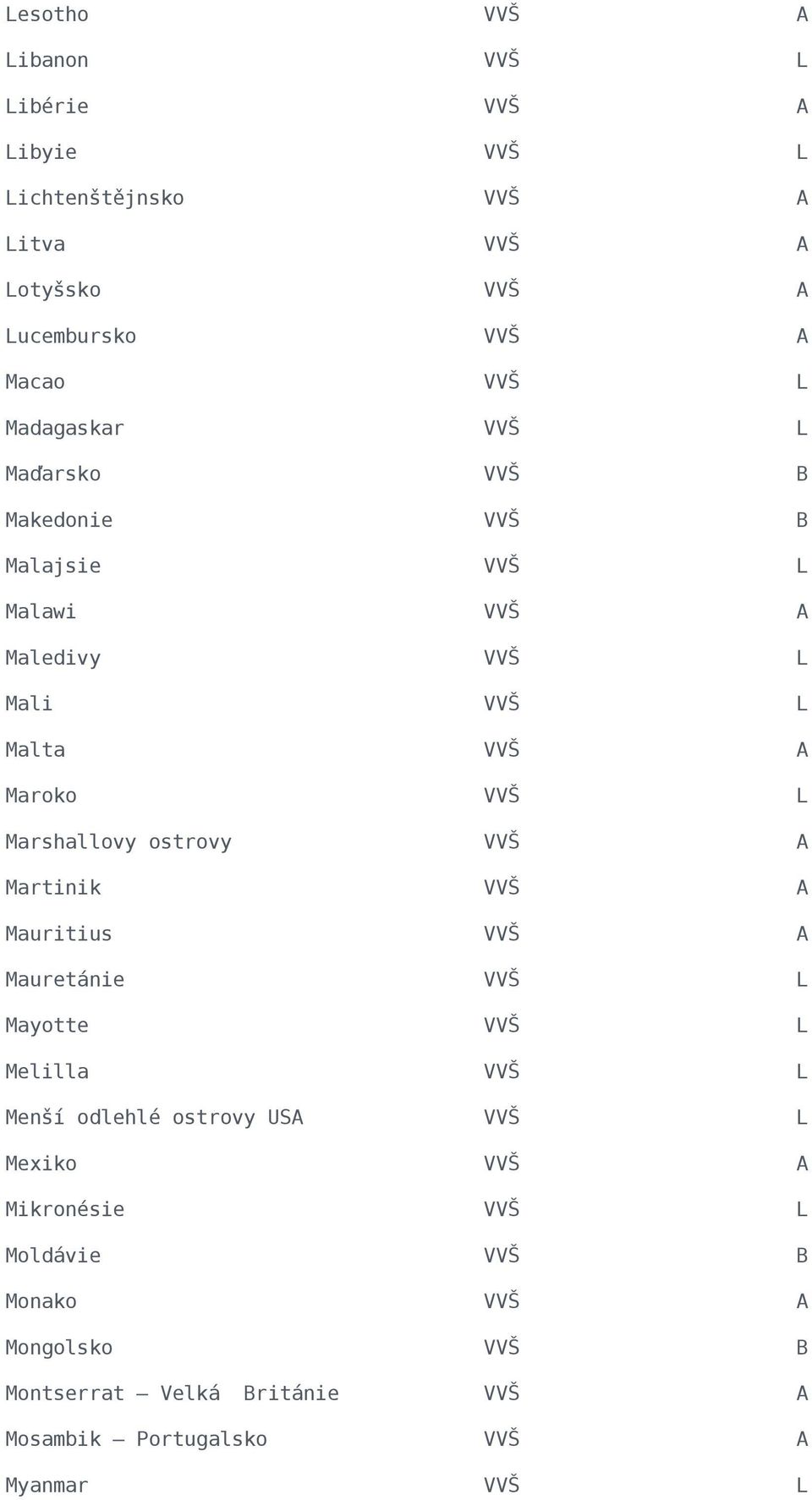 ostrovy A Martinik A Mauritius A Mauretánie L Mayotte L Melilla L Menší odlehlé ostrovy USA L Mexiko A