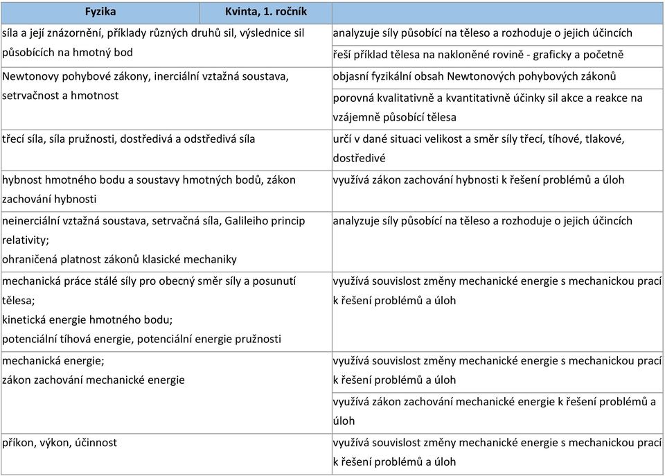 zákonů klasické mechaniky mechanická práce stálé síly pro obecný směr síly a posunutí tělesa; kinetická energie hmotného bodu; potenciální tíhová energie, potenciální energie pružnosti mechanická