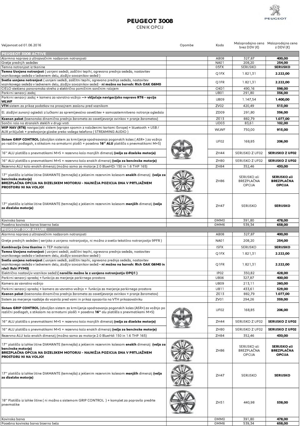 208,20 254,00 Temna notranjost iz tkanine 05FX SERIJSKO SERIJSKO Temna Usnjena notranjost ( usnjeni sedeži, zaščitni tepihi, ogrevana prednja sedeža, nastavitev voznikovega sedeža v ledvenem delu,