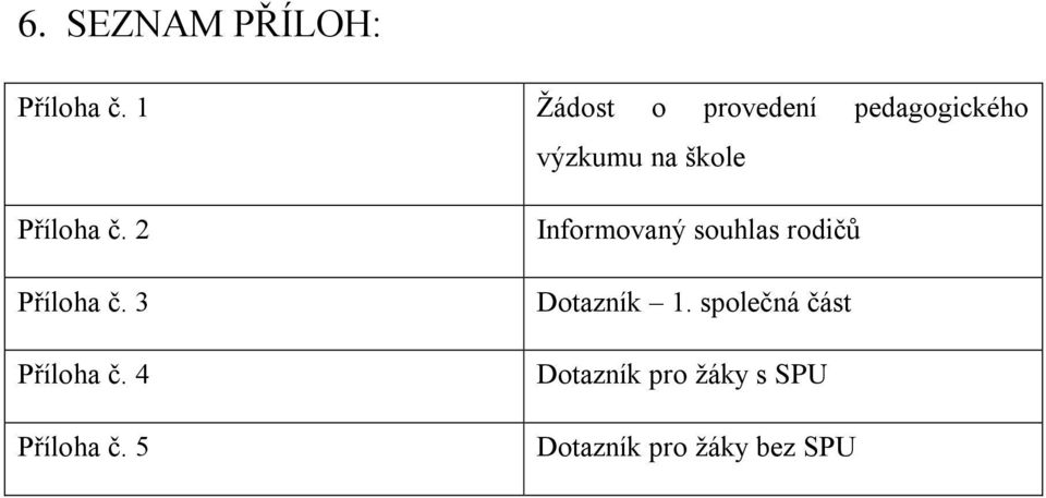 Příloha č. 2 Příloha č. 3 Příloha č. 4 Příloha č.