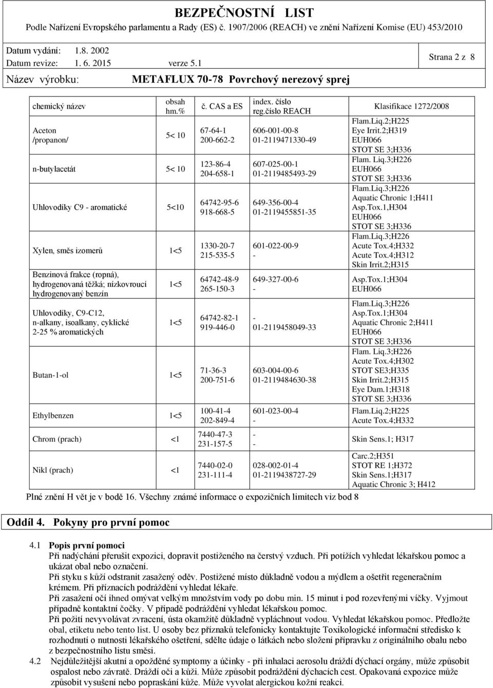 cyklické 225 % aromatických 1<5 1<5 Butan1ol 1<5 Ethylbenzen 1<5 Chrom (prach) <1 Nikl (prach) <1 č.