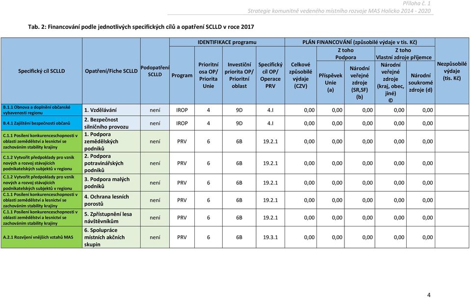 Bezpečnost silničního provozu 1. Podpora zemědělských 2. Podpora potravinářských 3. Podpora malých 4. Ochrana lesních porostů 5. Zpřístupnění lesa návštěvníkům 6.