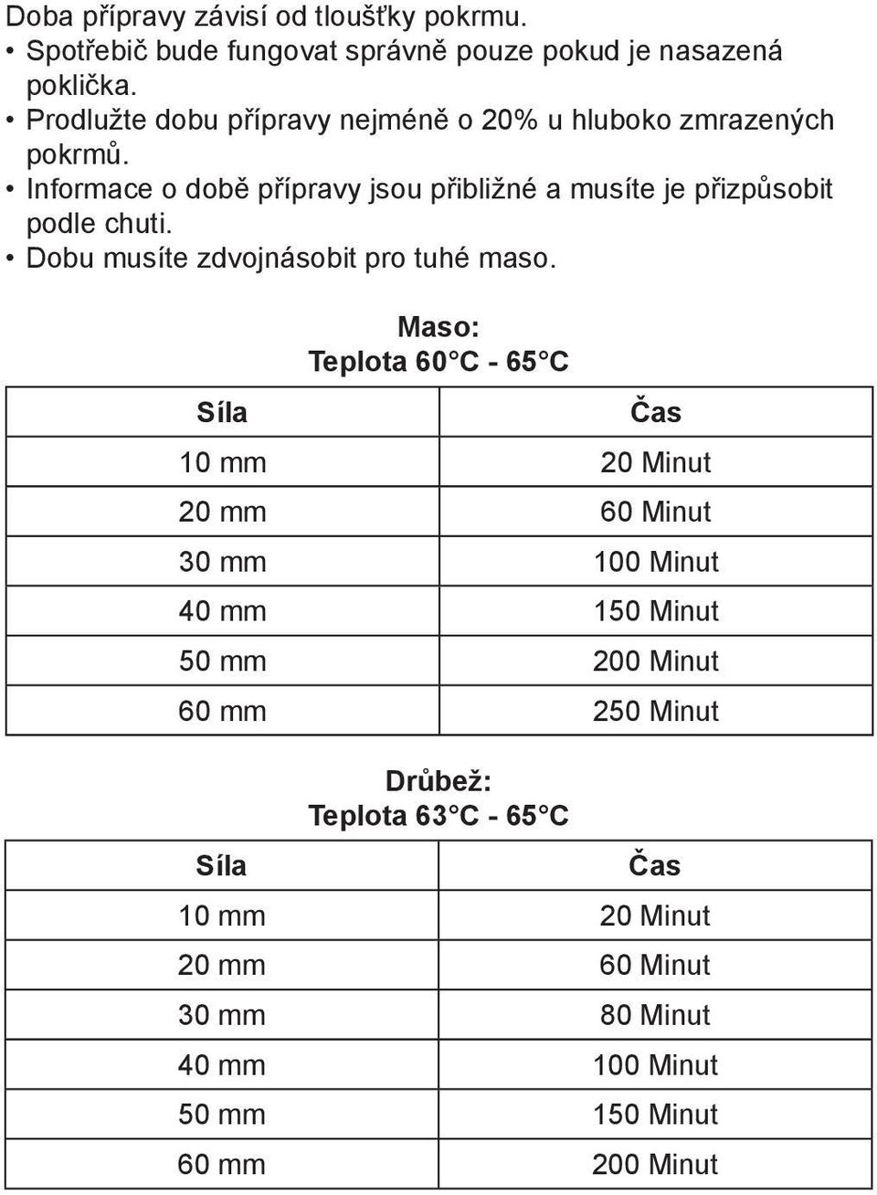 Informace o době přípravy jsou přibližné a musíte je přizpůsobit podle chuti. Dobu musíte zdvojnásobit pro tuhé maso.