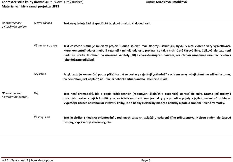 Celkově ale text není nadmíru složitý. Je členěn na uzavřené kapitoly (20) s charakterizujícím názvem, což čtenáři usnadňuje orientaci v něm i jeho dočasné odložení.