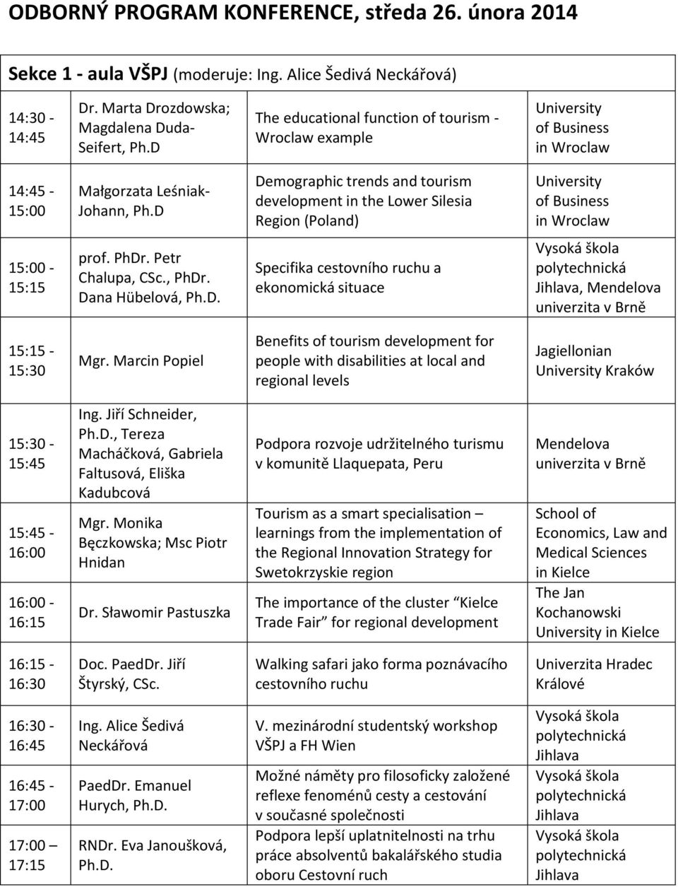 D Demographic trends and tourism development in the Lower Silesia Region (Poland) University of Business in Wroclaw - prof. PhDr. Petr Chalupa, CSc., PhDr. Dana Hübelová, Ph.D. Specifika cestovního ruchu a ekonomická situace, Mendelova univerzita v Brně Mgr.