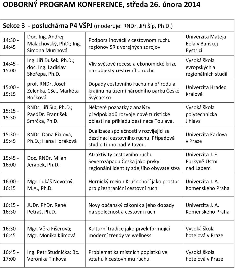 . Jiří Šíp, Ph.D.