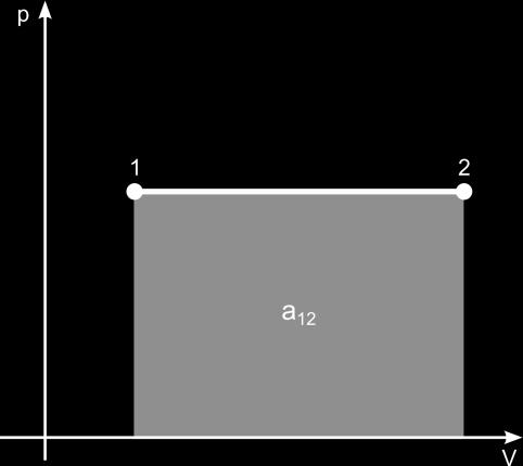 Obr. Pro izochorický děj budeme opět vycházet z první rovnice (4) pro entalpii: dh = du + p. dv + v. dp V případě izochorického děje platí, že objem je konstantní (V = konst.