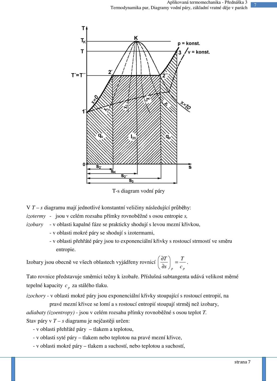 obecně ve všech oblastech vyjádřeny rovnicí s = p c p ato rovnice představuje směrnici tečny k izobaře Příslušná subtangenta udává velikost měrné tepelné kapacity c p za stálého tlaku izochory - v