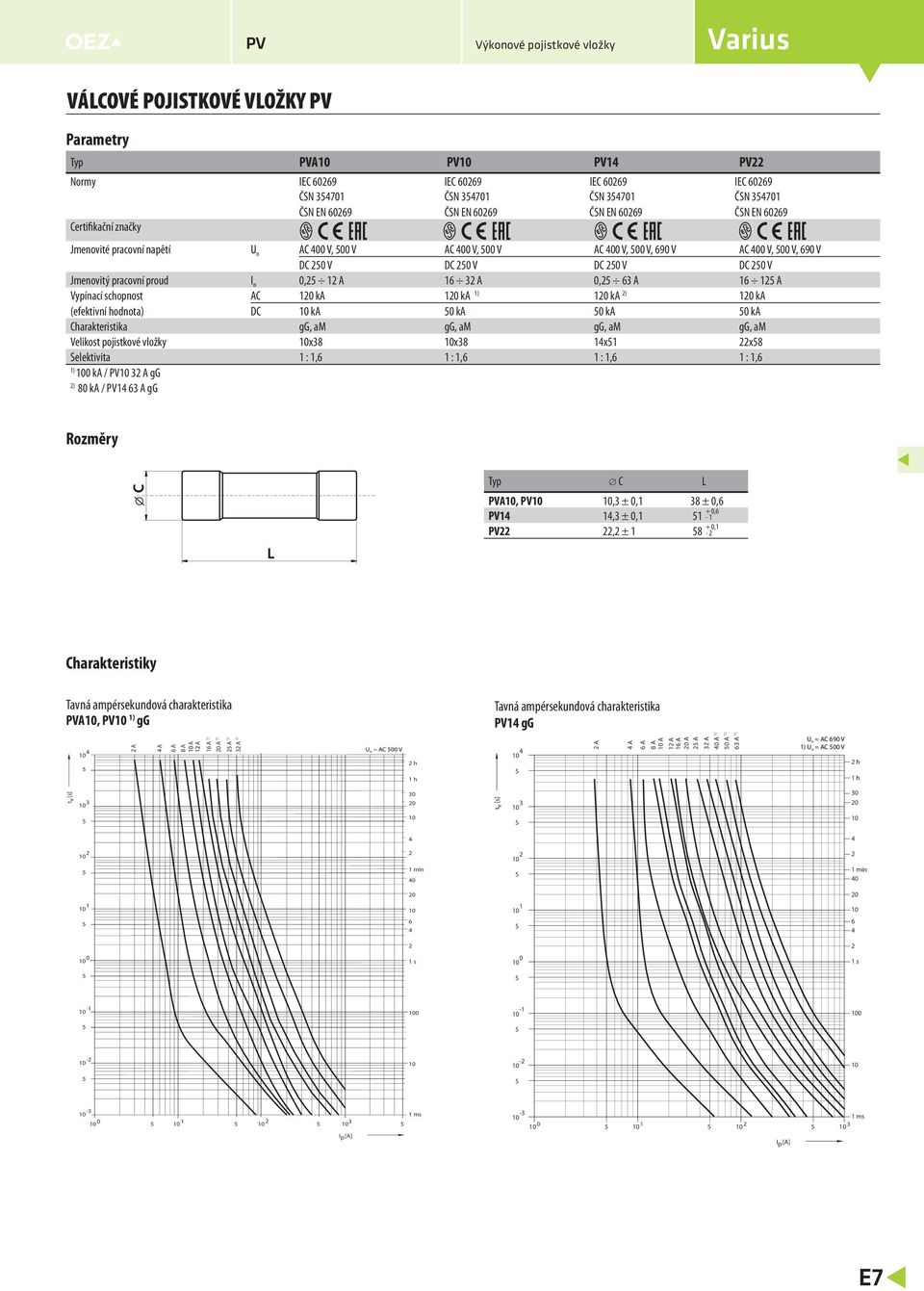 ka ka ka Charakteristika gg, am gg, am gg, am gg, am Velikost pojistkové vložky x8 x8 x x8 Selektivita :, :, :, :, ) ka / A gg ) 8 ka / gg Rozměry C L Typ C L A,,