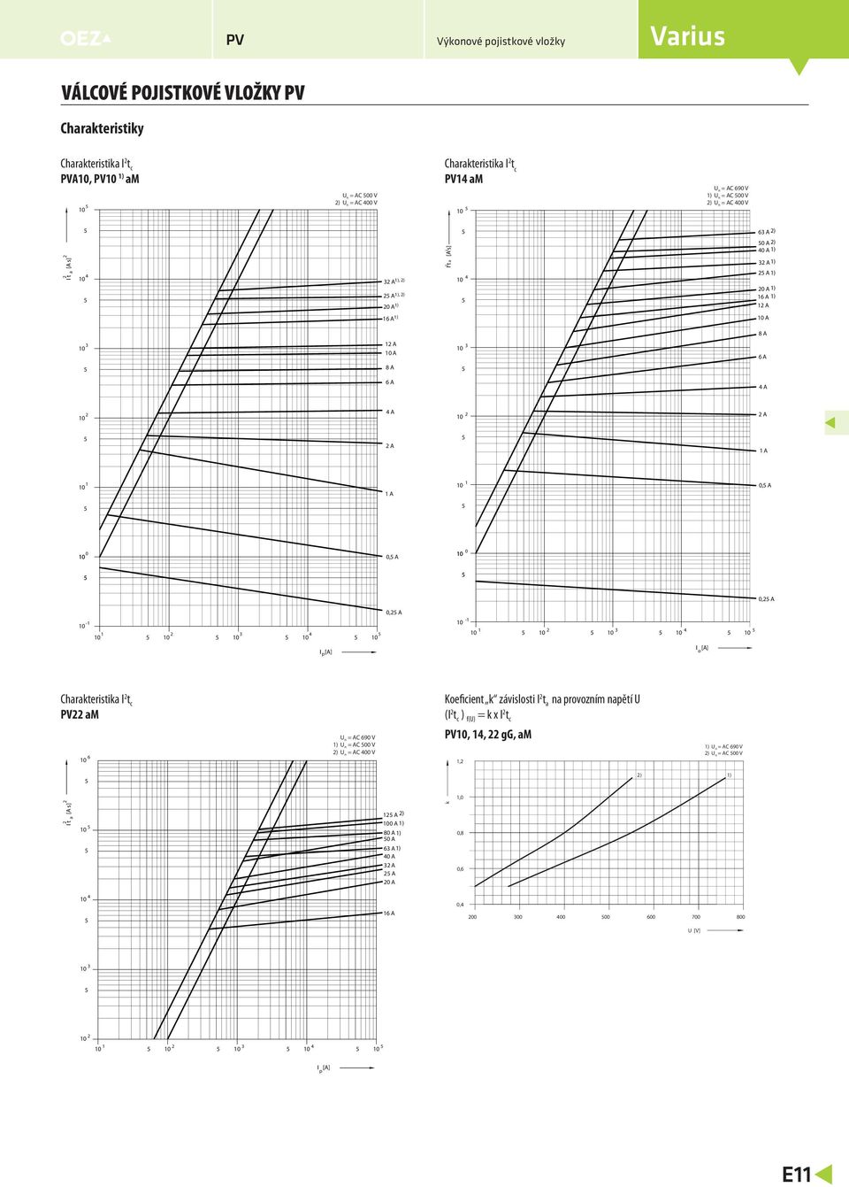 Charakteristika I t c am U n = AC 9 V ) U n = AC V ) U n = AC V Koeficient k závislosti I t a na provozním