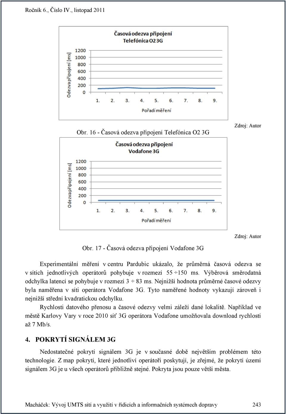 Výběrová směrodatná odchylka latencí se pohybuje v rozmezí 3 83 ms. Nejnižší hodnota průměrné časové odezvy byla naměřena v síti operátora Vodafone 3G.