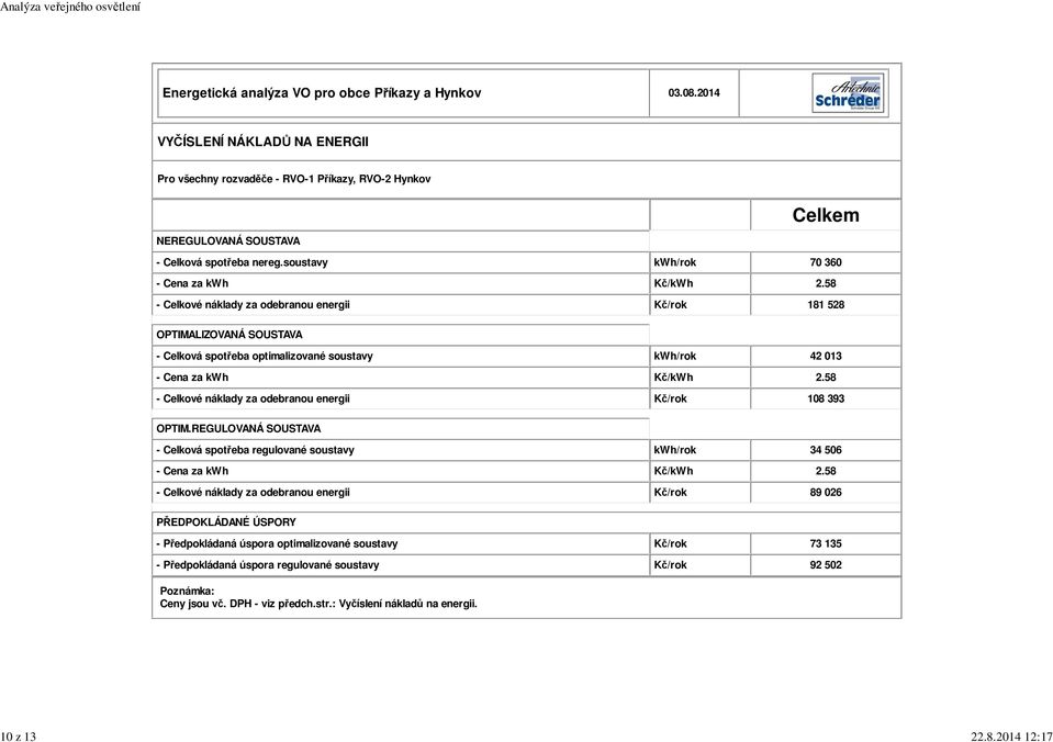 58 - Celkové náklady za odebranou energii Kč/rok 181 528 OPTIMALIZOVANÁ SOUSTAVA - Celková spotřeba optimalizované soustavy kwh/rok 42 013 - Cena za kwh Kč/kWh 2.