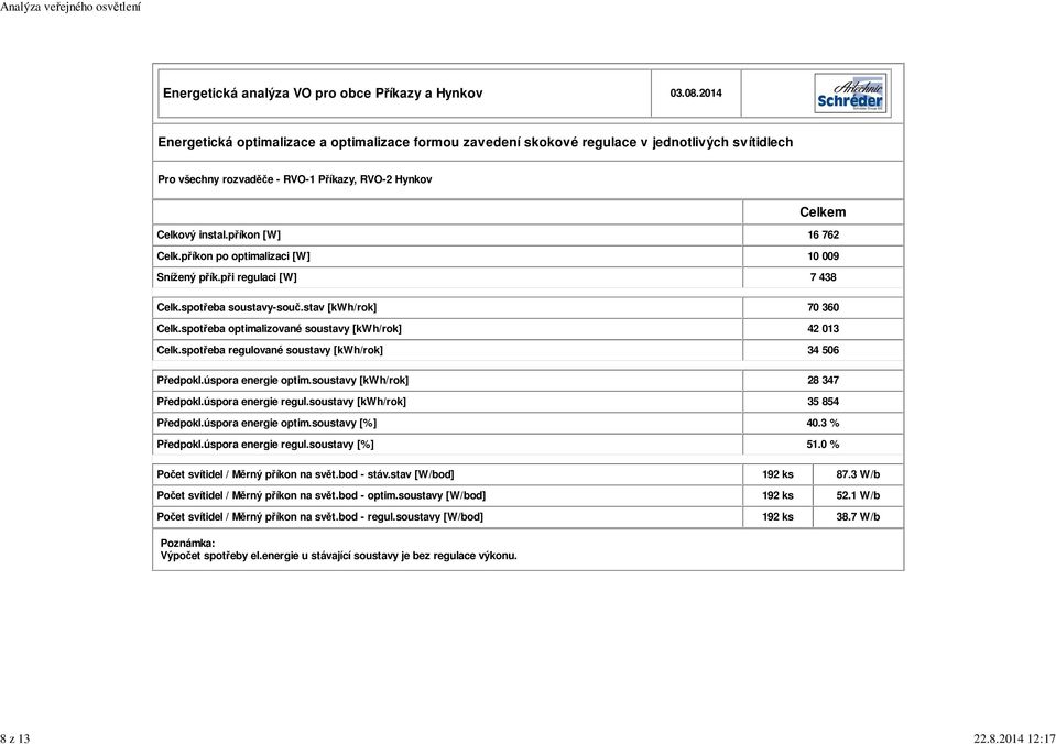 spotřeba optimalizované soustavy [kwh/rok] 42 013 Celk.spotřeba regulované soustavy [kwh/rok] 34 506 Předpokl.úspora energie optim.soustavy [kwh/rok] 28 347 Předpokl.úspora energie regul.