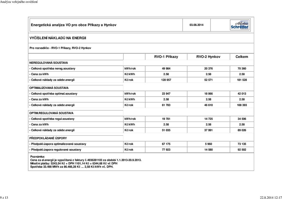 soustavy kwh/rok 23 947 18 066 42 013 - Cena za kwh Kč/kWh 2.58 2.58 2.58 - Celkové náklady za odebr.energii Kč/rok 61 783 46 610 108 393 OPTIM.REGULOVANÁ SOUSTAVA - Celková spotřeba regul.