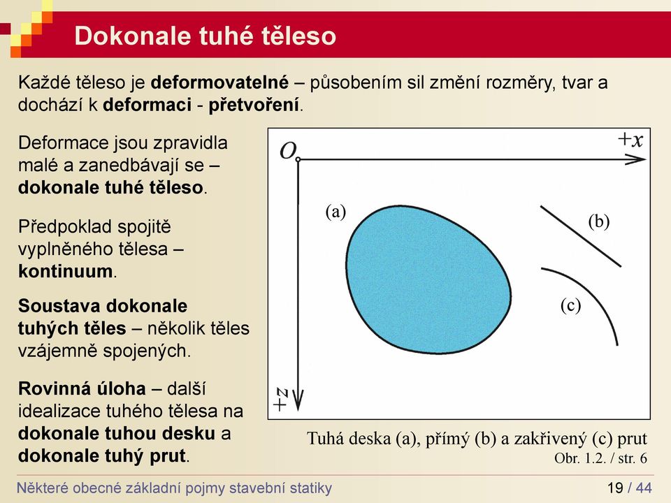 Předpoklad spojitě vyplněného tělesa kontinuum. Soustava dokonale tuhých těles několik těles vzájemně spojených.