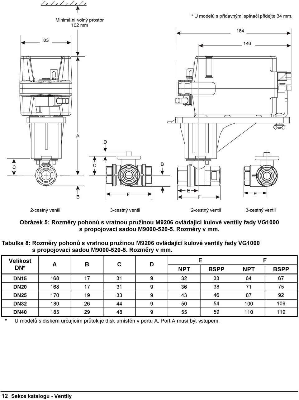 propojovací sadou M9000-520-5. Rozměry v mm.