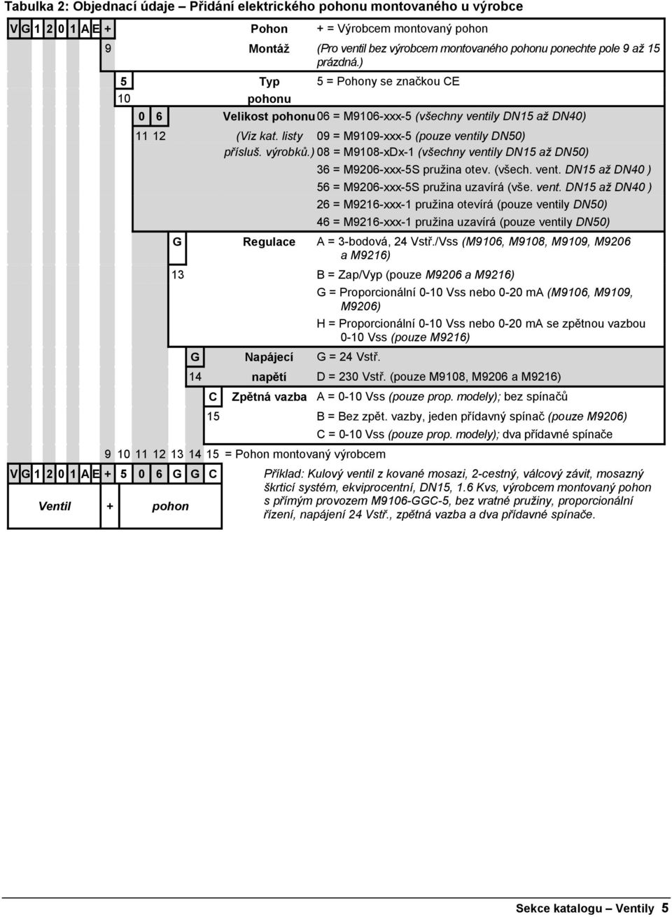 ) 08 = M9108-xDx-1 (všechny ventily DN15 až DN50) 36 = M9206-xxx-5S pružina otev. (všech. vent. DN15 až DN40 ) 56 = M9206-xxx-5S pružina uzavírá (vše. vent. DN15 až DN40 ) 26 = M9216-xxx-1 pružina otevírá (pouze ventily DN50) 46 = M9216-xxx-1 pružina uzavírá (pouze ventily DN50) G Regulace A = 3-bodová, 24 Vstř.