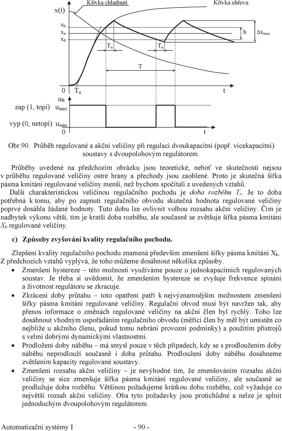 Pr b hy uvedené na p edchozím obrázku jsou teoretické, nebo ve skute nosti nejsou v pr b hu regulované veli iny ostré hrany a p echody jsou zaoblené.