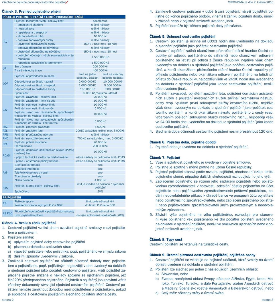 - repatriace a transporty reálné náklady - akutní ošetření zubů 10 000 Kč PLV - doprava doprovázející osoby reálné náklady - ubytování doprovázející osoby 150 / noc; max.