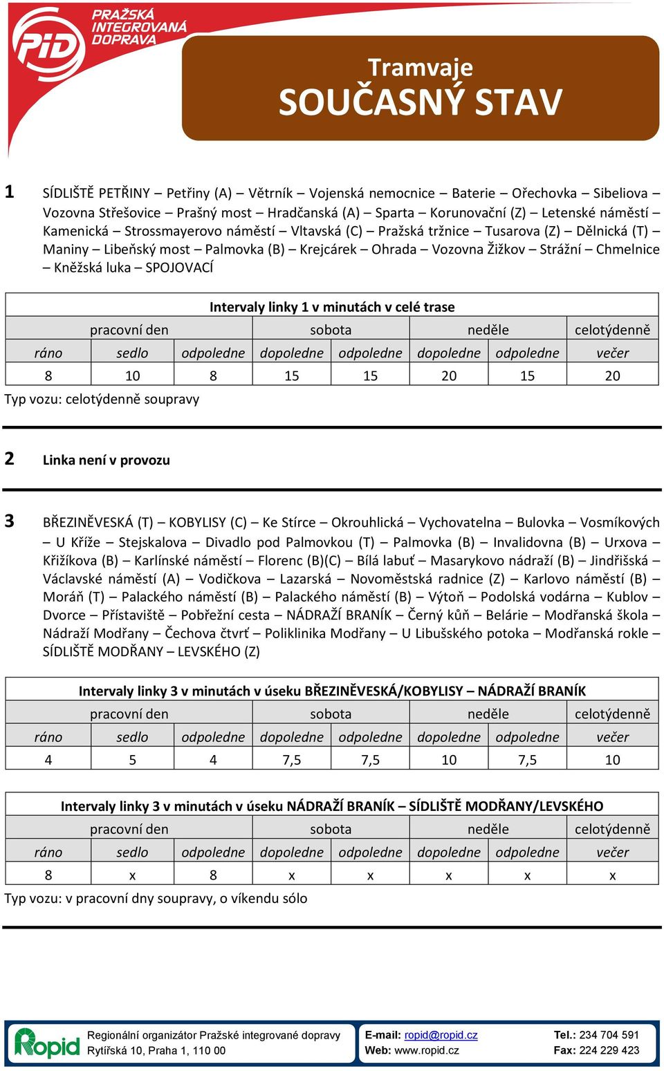 Intervaly linky 1 v minutách v celé trase 2 Linka není v provozu 3 BŘEZINĚVESKÁ (T) KOBYLISY (C) Ke Stírce Okrouhlická Vychovatelna Bulovka Vosmíkových U Kříže Stejskalova Divadlo pod Palmovkou (T)