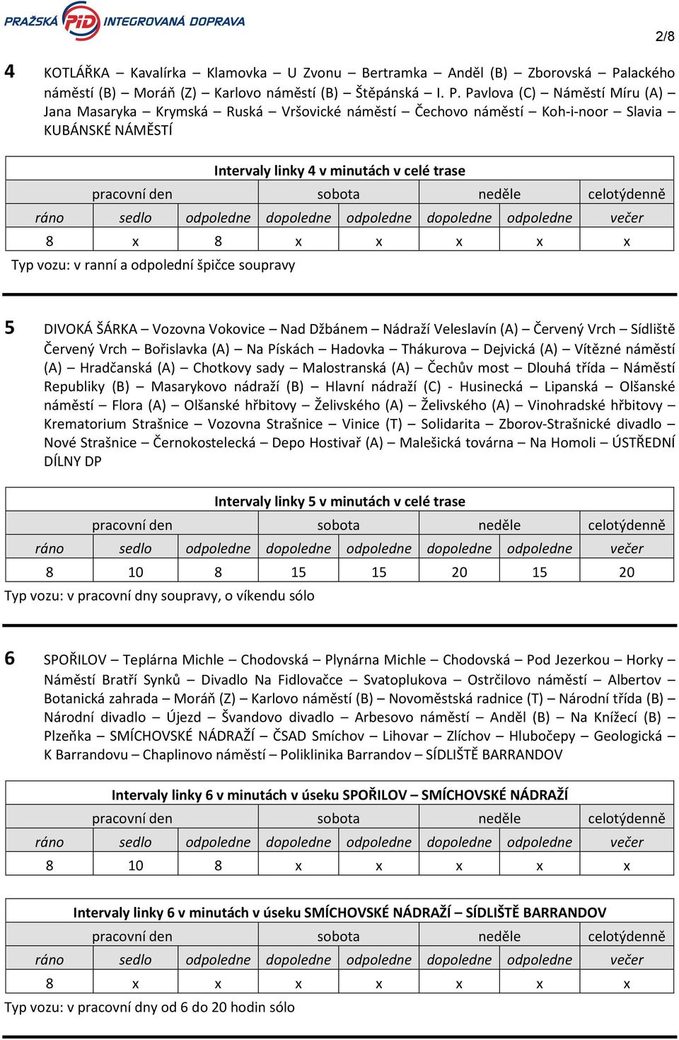 Pavlova (C) Náměstí Míru (A) Jana Masaryka Krymská Ruská Vršovické náměstí Čechovo náměstí Koh-i-noor Slavia KUBÁNSKÉ NÁMĚSTÍ Intervaly linky 4 v minutách v celé trase 8 x 8 x x x x x Typ vozu: v