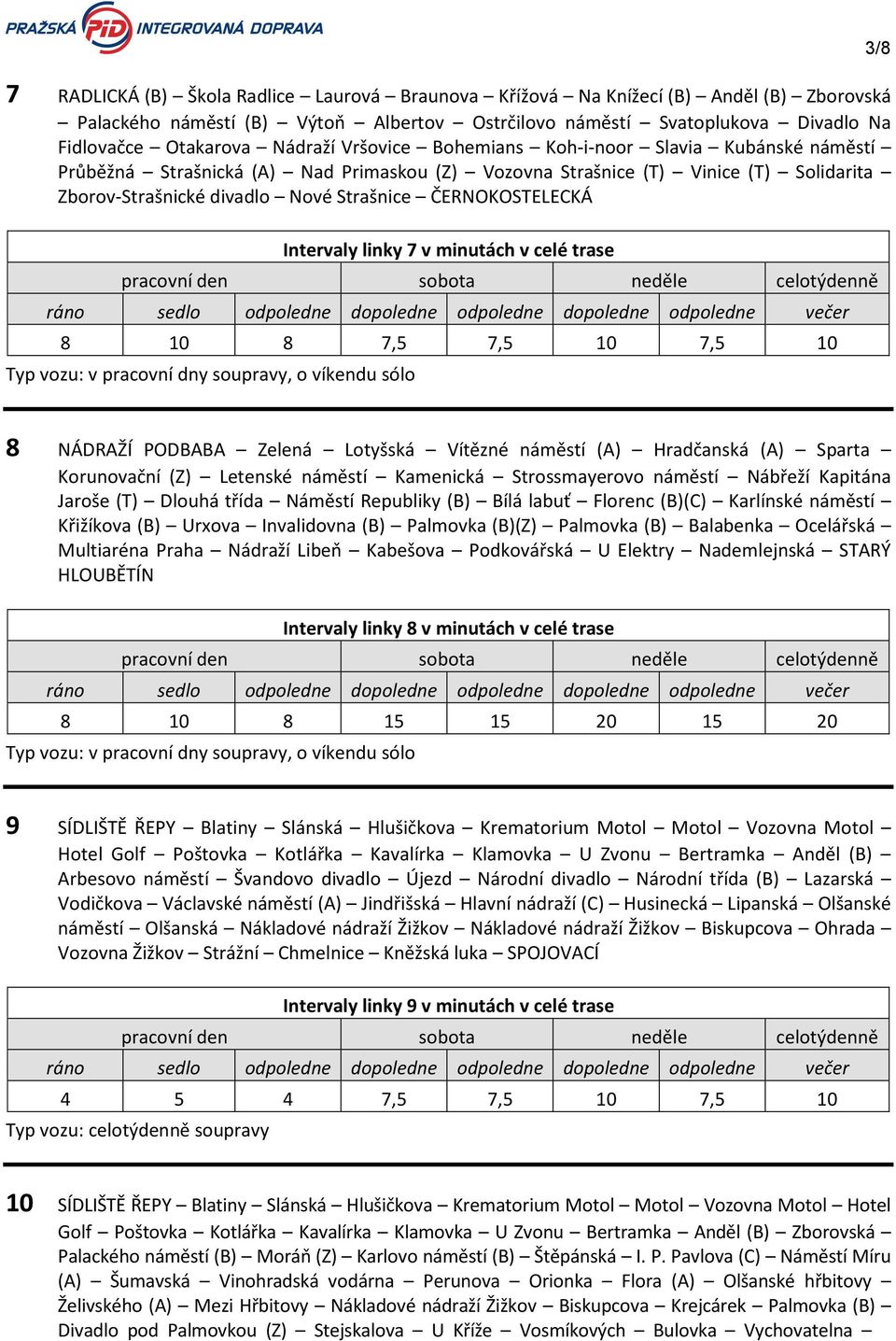 Intervaly linky 7 v minutách v celé trase 8 10 8 7,5 7,5 10 7,5 10 3/8 8 NÁDRAŽÍ PODBABA Zelená Lotyšská Vítězné náměstí (A) Hradčanská (A) Sparta Korunovační (Z) Letenské náměstí Kamenická