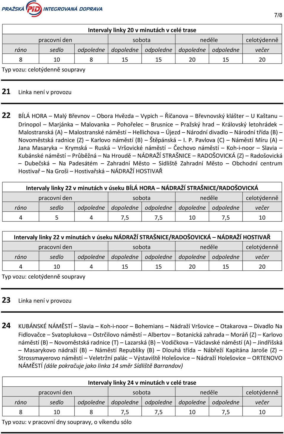 ažský hrad Královský letohrádek Malostranská (A) Malostranské náměstí Hellichova Újezd Národní divadlo Národní třída (B) Novoměstská radnice (Z) Karlovo náměstí (B) Štěpánská I. P.