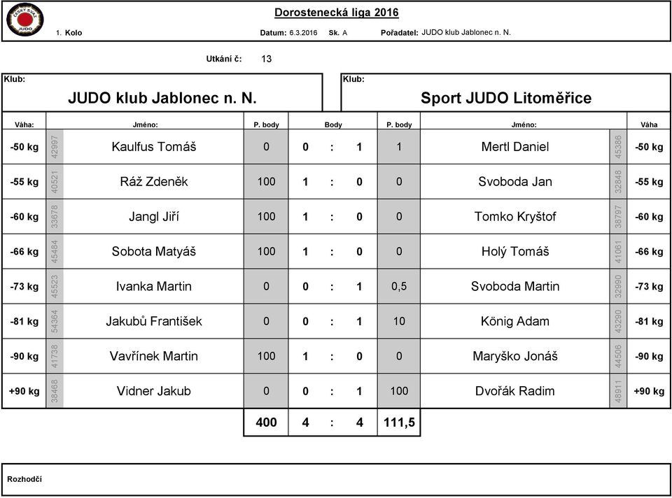 Sport JUDO Litoměřice : Jméno: Kaulfus Tomáš 0 0 : 1 1 Mertl Daniel Ráž Zdeněk 100 1 : 0 0 Svoboda Jan Jangl Jiří 100 1 :