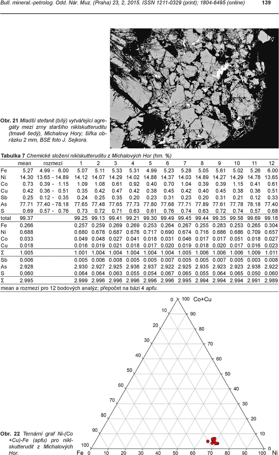Tabulka 7 Chemické složení niklskutteruditu z Michalových Hor (hm. %) mean rozmezí 1 2 3 4 5 6 7 8 9 10 11 12 Fe 5.27 4.99-6.00 5.07 5.11 5.33 5.31 4.99 5.23 5.28 5.05 5.61 5.02 5.26 6.00 Ni 14.30 13.