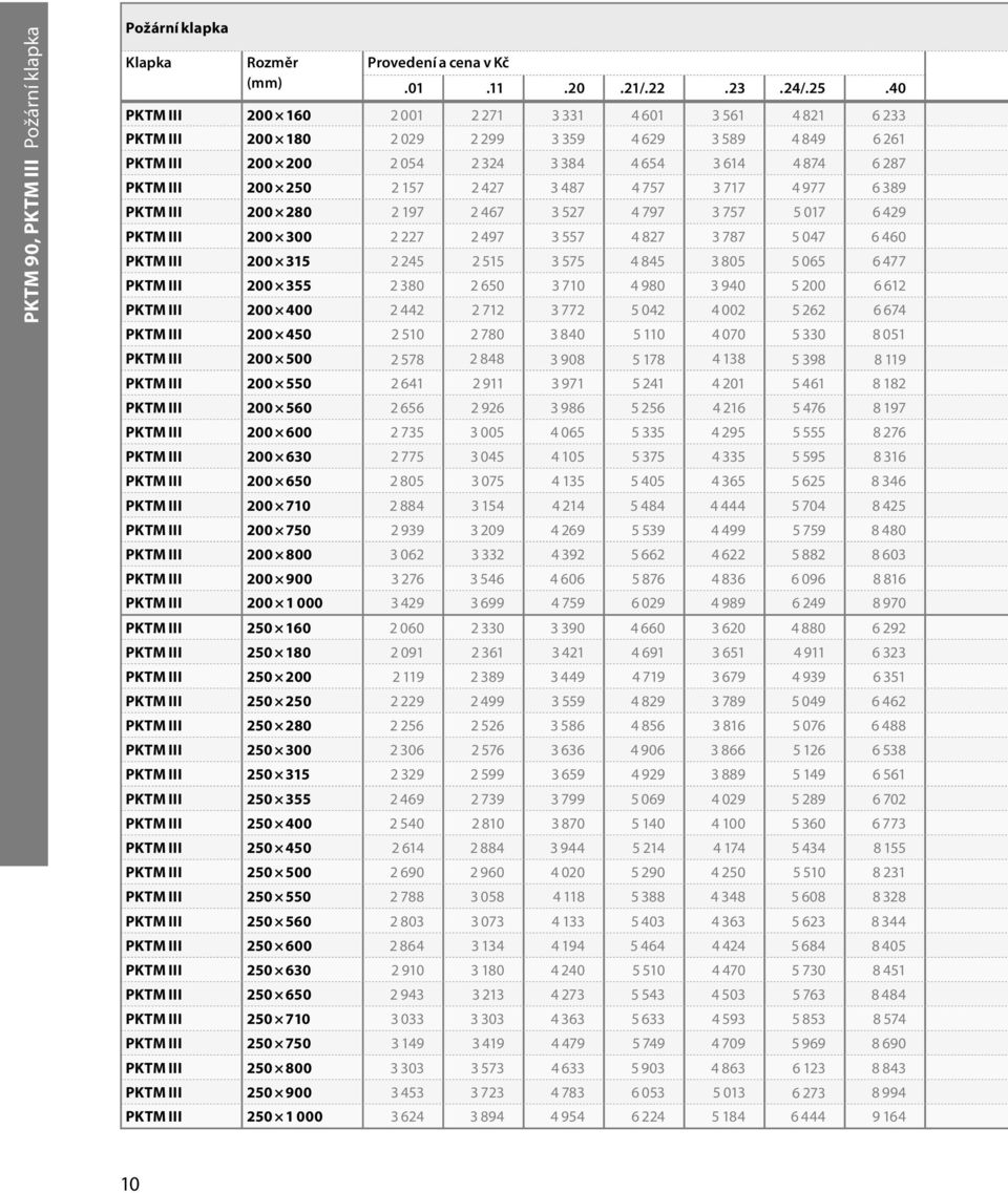 157 2 427 3 487 4 757 3 717 4 977 6 389 PKTM III 200 280 2 197 2 467 3 527 4 797 3 757 5 017 6 429 PKTM III 200 300 2 227 2 497 3 557 4 827 3 787 5 047 6 460 PKTM III 200 315 2 245 2 515 3 575 4 845