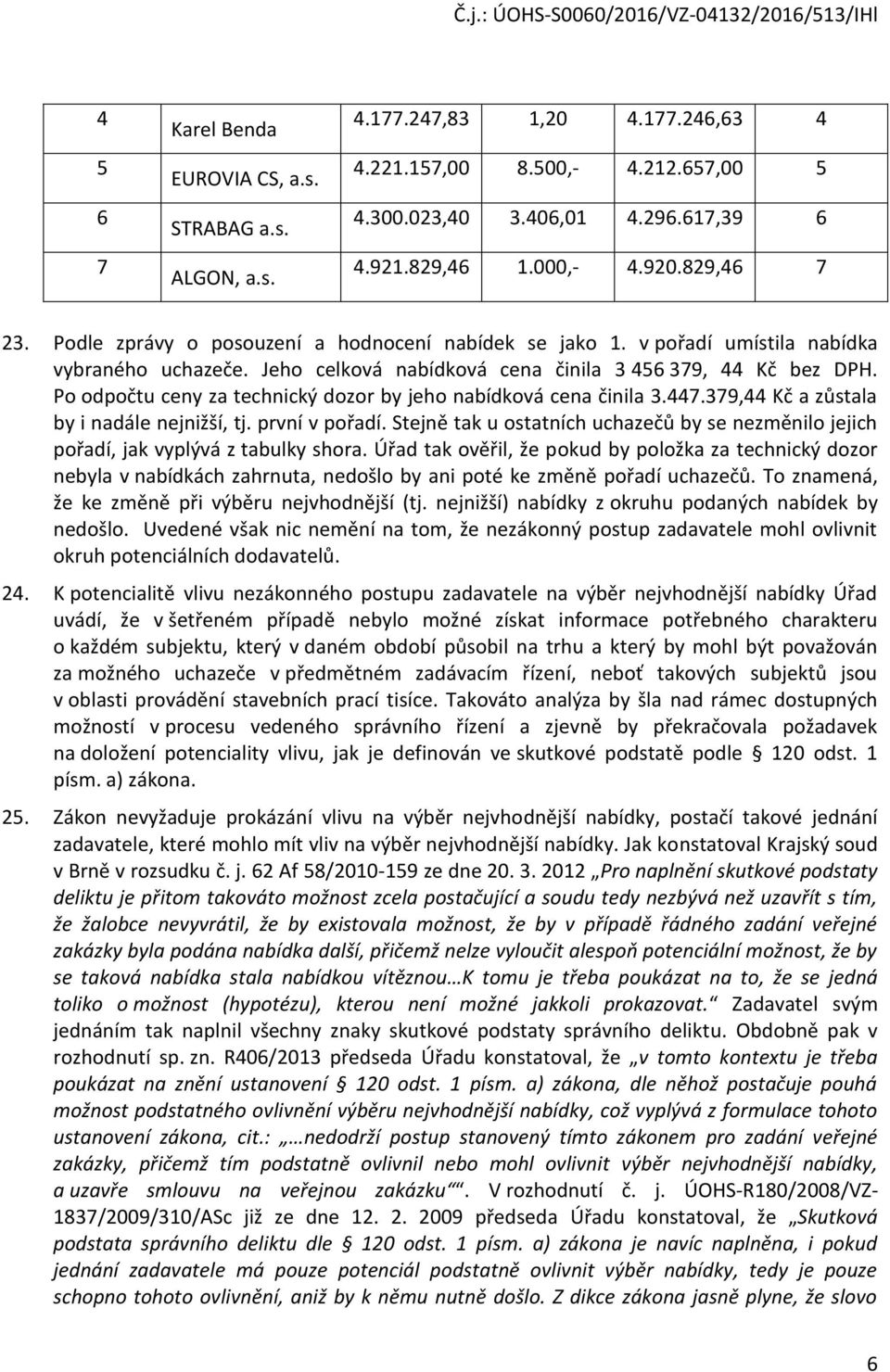 Po odpočtu ceny za technický dozor by jeho nabídková cena činila 3.447.379,44 Kč a zůstala by i nadále nejnižší, tj. první v pořadí.