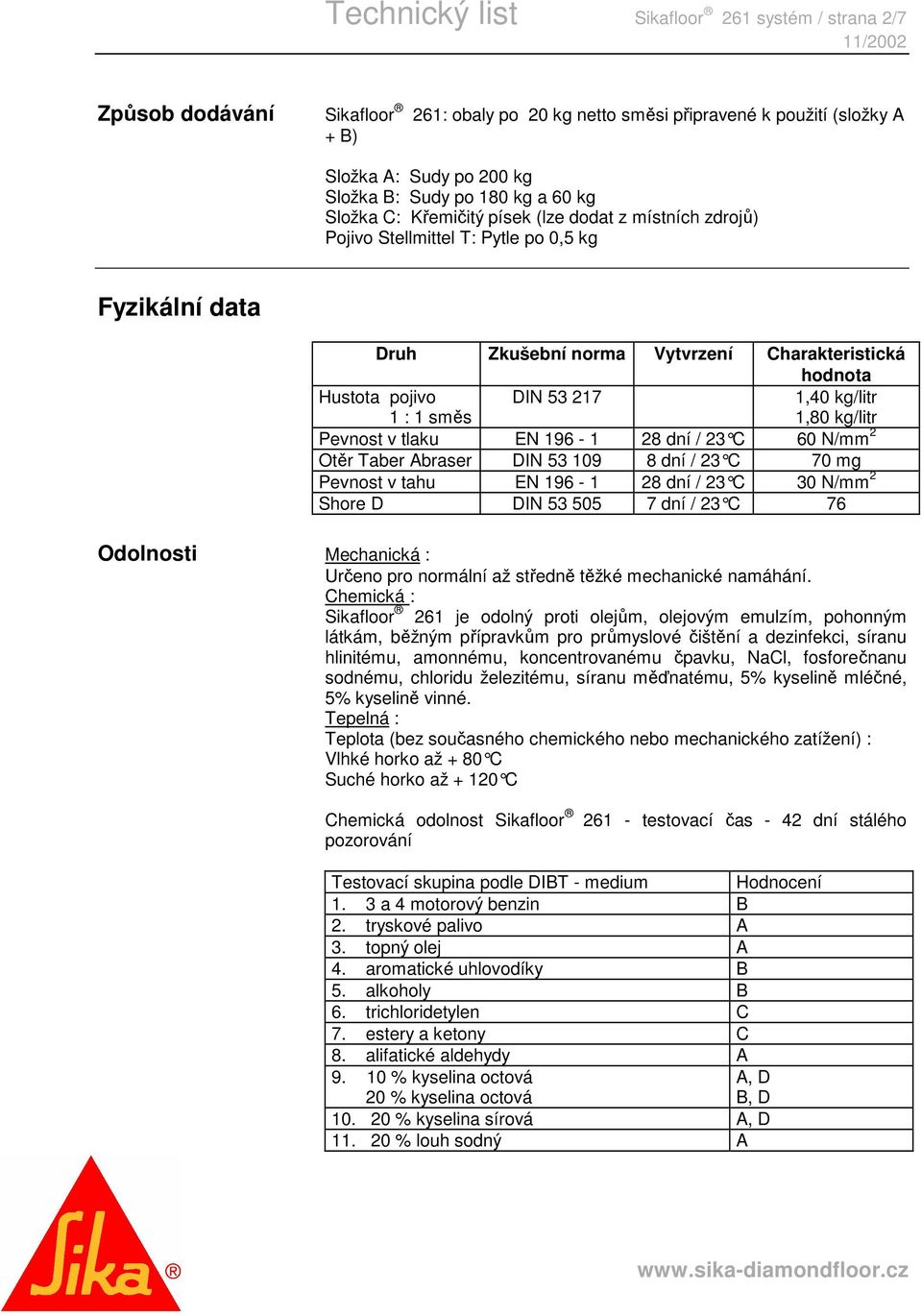 217 1,40 kg/litr 1,80 kg/litr Pevnost v tlaku EN 196-1 28 dní / 23 C 60 N/mm 2 Otěr Taber Abraser DIN 53 109 8 dní / 23 C 70 mg Pevnost v tahu EN 196-1 28 dní / 23 C 30 N/mm 2 Shore D DIN 53 505 7