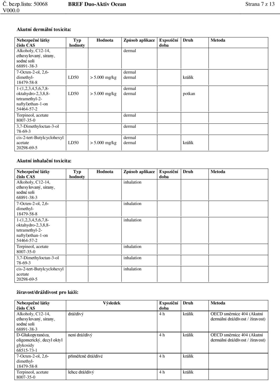 000 mg/kg Způsob aplikace Expoziční králík potkan králík Akutní inhalační toxicita: 7-Octen-2-ol, 2,6- dimethyl- 1-(1,2,3,4,5,6,7,8- oktahydro-2,3,8,8- tetramethyl-2- Typ hodnoty Hodnota Způsob