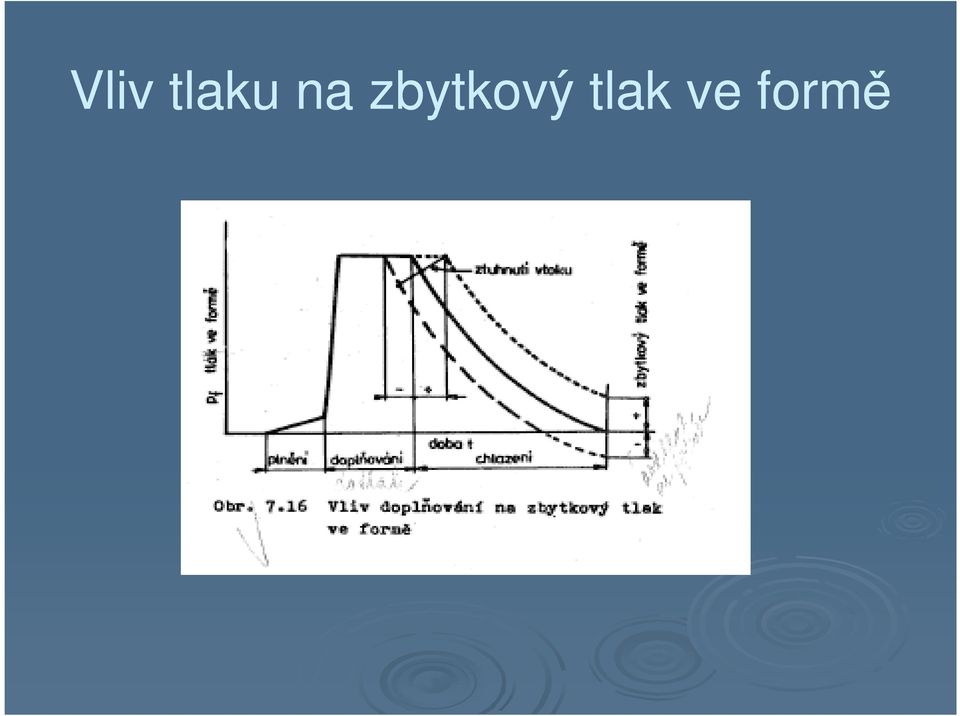 zbytkový