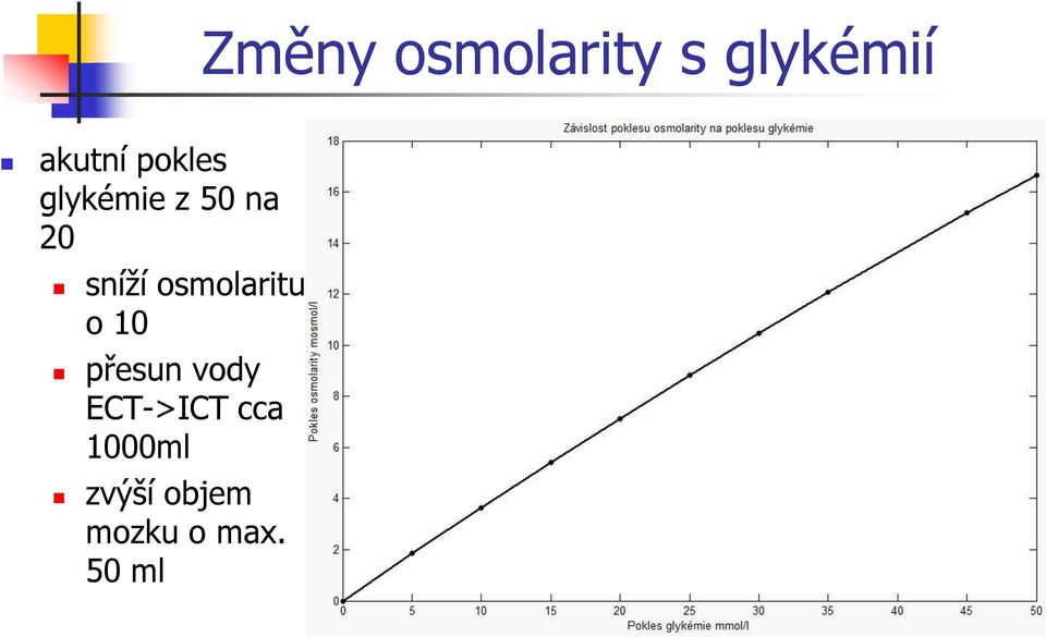 osmolaritu o 10 přesun vody ECT->ICT