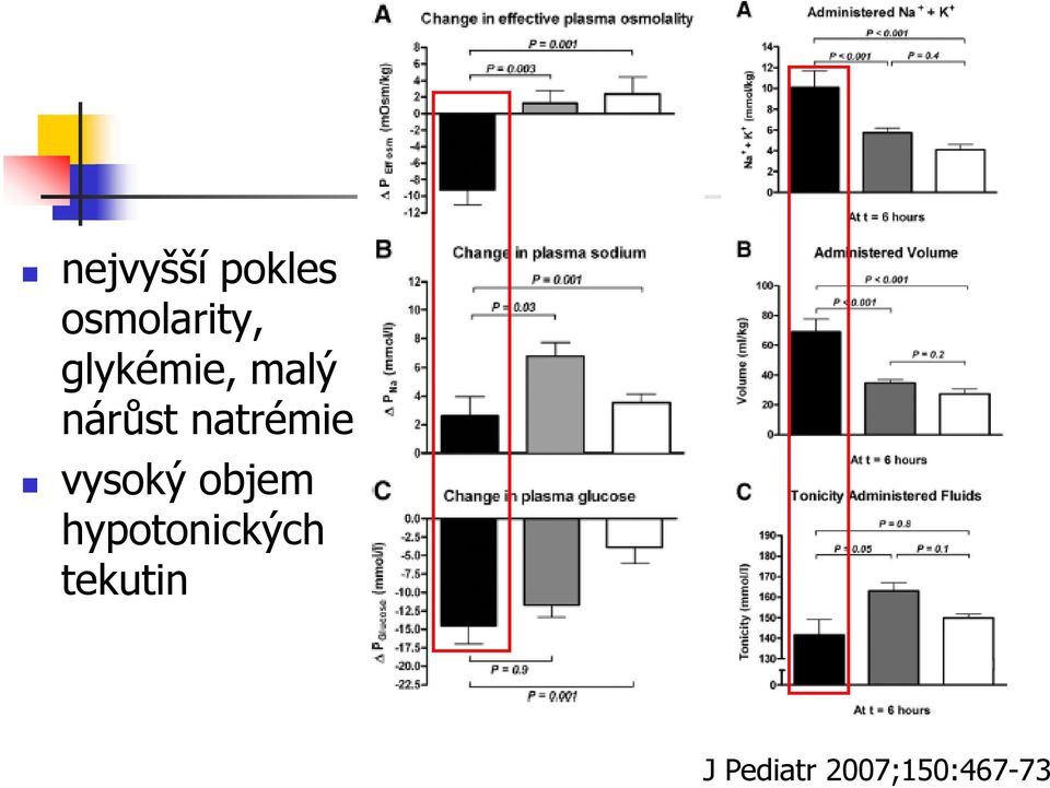 natrémie vysoký objem