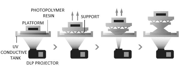 Součástí jejích vybavení jsou 3D tiskárny na kov. Pří návštěvě laboratoří firmy řešitelským týmem byla domluvena spolupráce na vývoji 3D tiskárny.