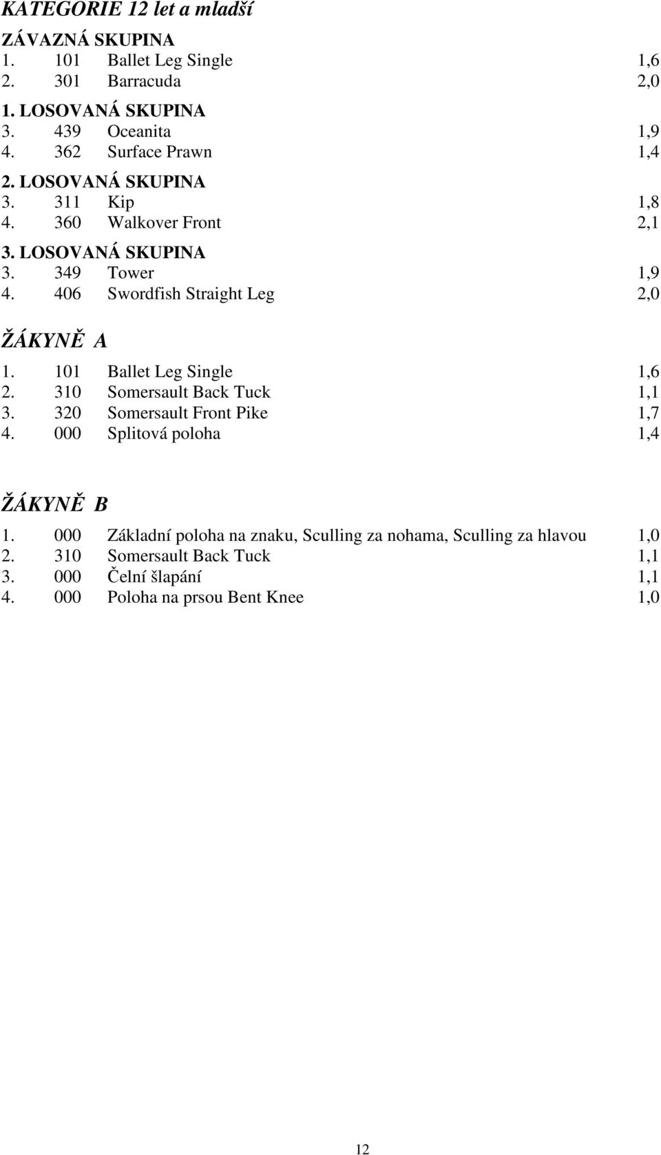 406 Swordfish Straight Leg 2,0 ŽÁYNĚ A 1. 101 Ballet Leg Single 1,6 2. 310 Somersault Back Tuck 1,1 3. 320 Somersault Front Pike 1,7 4.