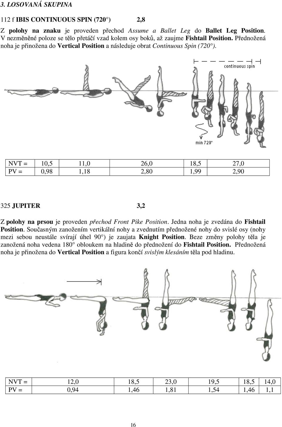 NVT = 10,5 11,0 26,0 18,5 27,0 PV = 0,98 1,18 2,80 1,99 2,90 325 JUPITER 3,2 Z polohy na prsou je proveden přechod Front Pike Position. Jedna noha je zvedána do Fishtail Position.
