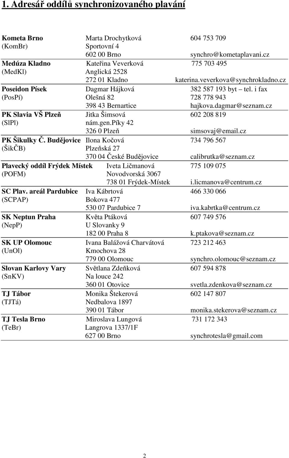 i fax (PosPí) Olešná 82 728 778 943 398 43 Bernartice hajkova.dagmar@seznam.cz P Slavia VŠ Plzeň Jitka Šimsová 602 208 819 (SlPl) nám.gen.píky 42 326 0 Plzeň simsovaj@email.cz P Šikulky Č.