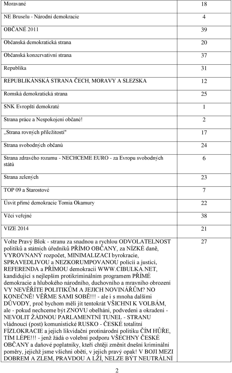 2 Strana rovných příležitostí" 17 Strana svobodných občanů 24 Strana zdravého rozumu - NECHCEME EURO - za Evropu svobodných států 6 Strana zelených 23 TOP 09 a Starostové 7 Úsvit přímé demokracie