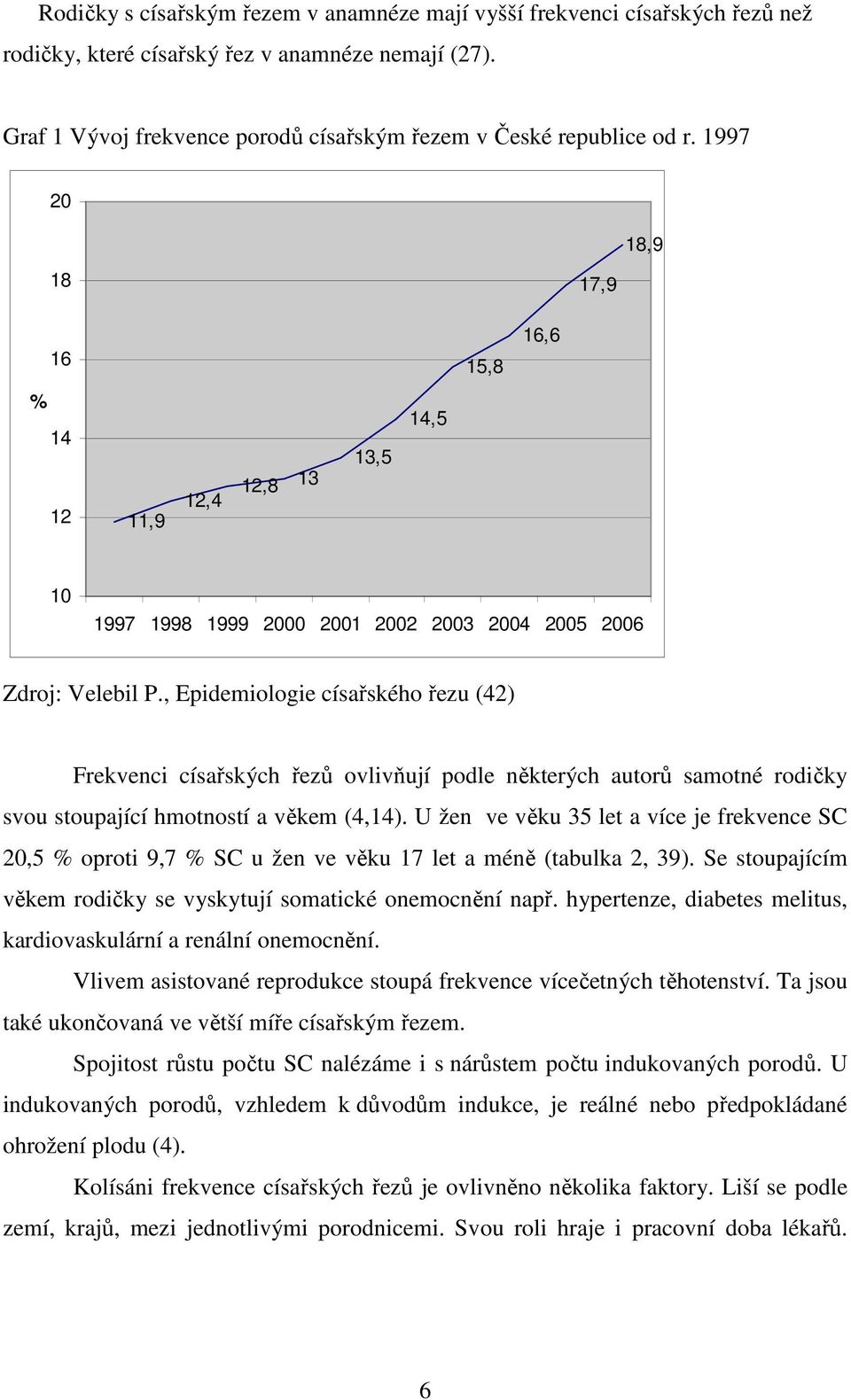 , Epidemiologie císařského řezu (42) Frekvenci císařských řezů ovlivňují podle některých autorů samotné rodičky svou stoupající hmotností a věkem (4,14).