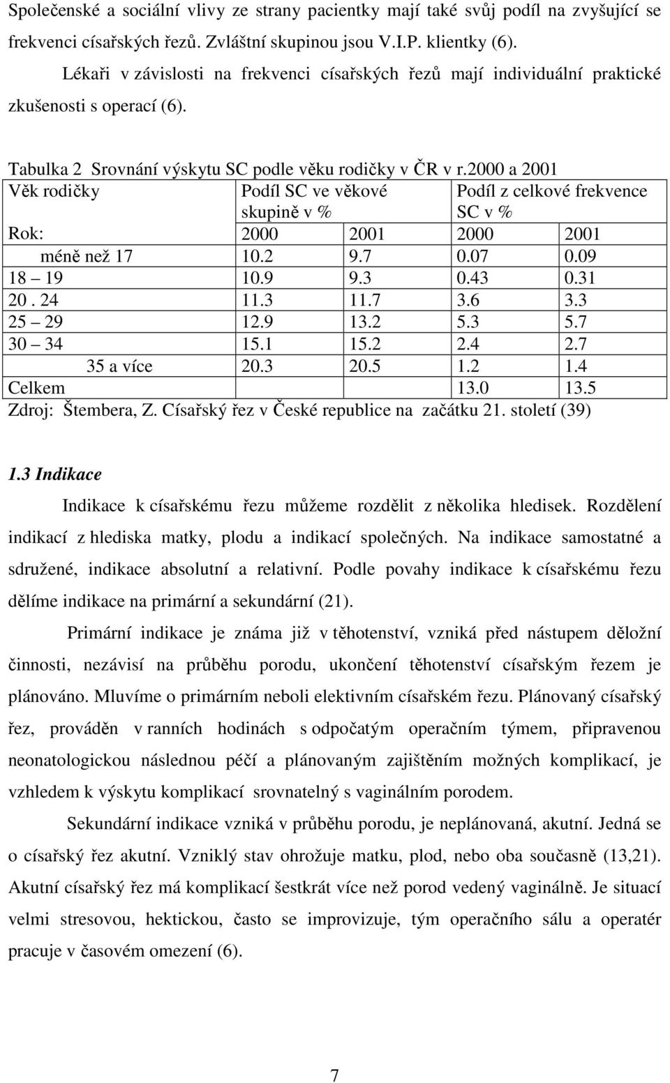 2000 a 2001 Věk rodičky Podíl SC ve věkové skupině v % Podíl z celkové frekvence SC v % Rok: 2000 2001 2000 2001 méně než 17 10.2 9.7 0.07 0.09 18 19 10.9 9.3 0.43 0.31 20. 24 11.3 11.7 3.6 3.