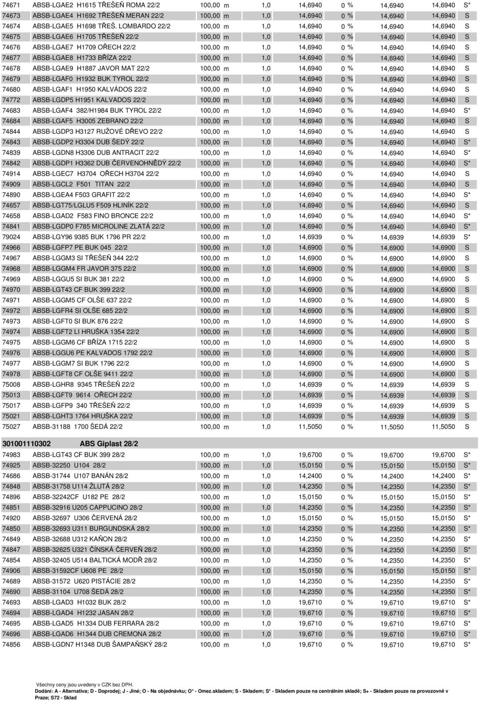 14,6940 14,6940 S 74677 ABSB-LGAE8 H1733 BŘÍZA 22/2 100,00 m 1,0 14,6940 0 % 14,6940 14,6940 S 74678 ABSB-LGAE9 H1887 JAVOR MAT 22/2 100,00 m 1,0 14,6940 0 % 14,6940 14,6940 S 74679 ABSB-LGAF0 H1932