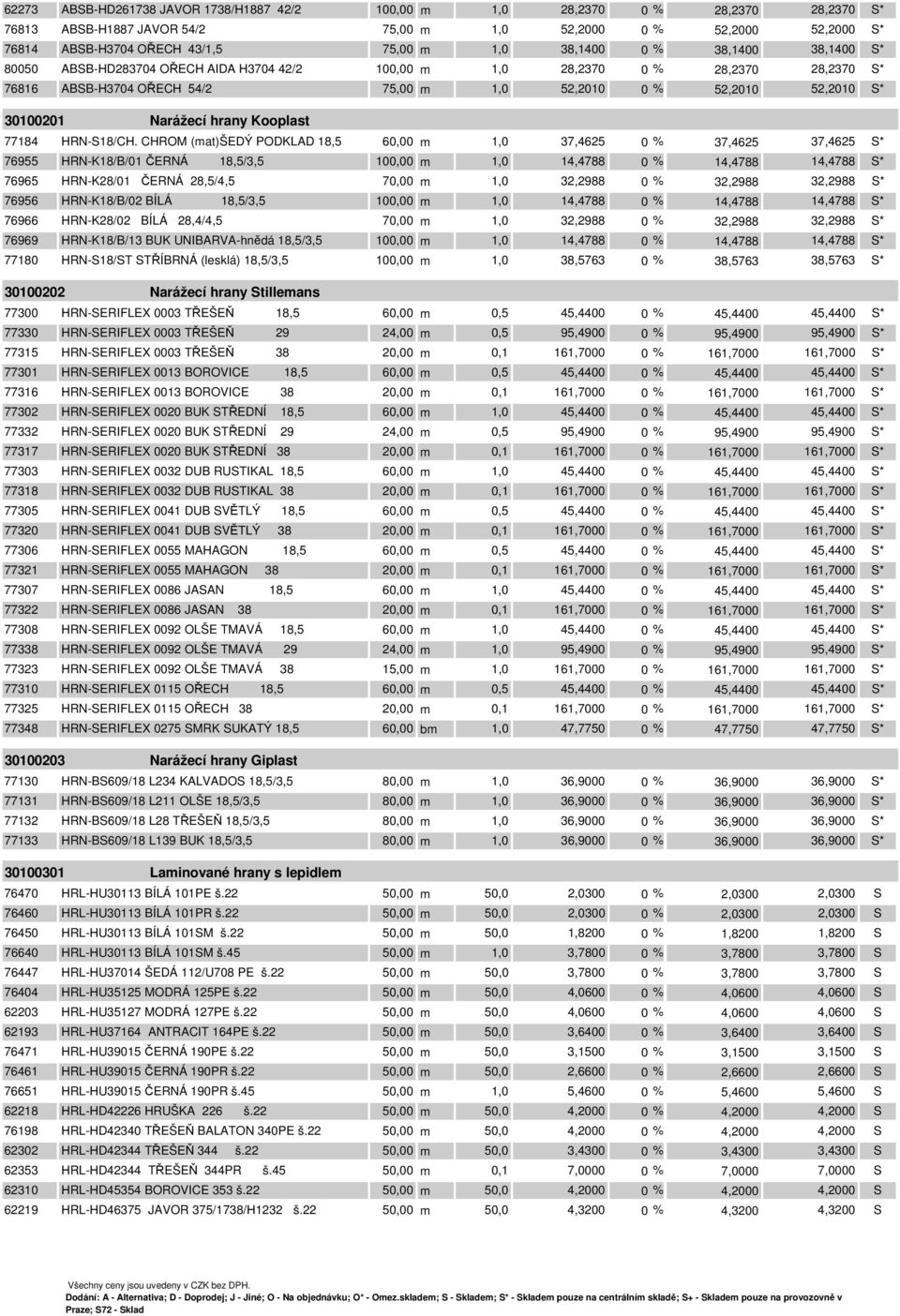 Narážecí hrany Kooplast 77184 HRN-S18/CH.