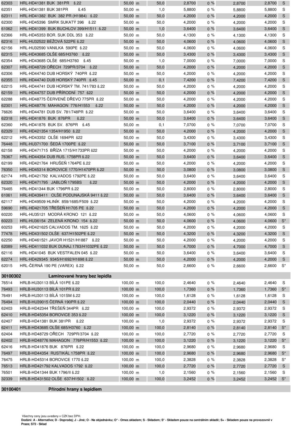 22 50,00 m 1,0 3,6400 0 % 3,6400 3,6400 S 62366 HRL-HD45353 BOR. SUK DDL 353 š.22 50,00 m 50,0 4,1300 0 % 4,1300 4,1300 S 62316 HRL-HU32522 BÉŽOVÁ 522PE š.