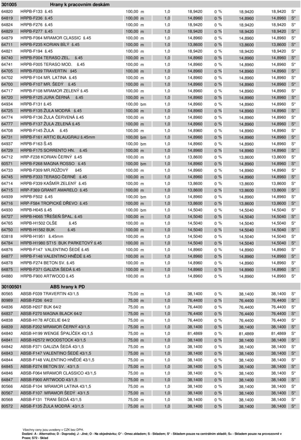 45 100,00 m 1,0 14,8960 0 % 14,8960 14,8960 S* 64711 HRPB-F235 KORIAN BÍLÝ š.45 100,00 m 1,0 13,8600 0 % 13,8600 13,8600 S* 64821 HRPB-F194 š.