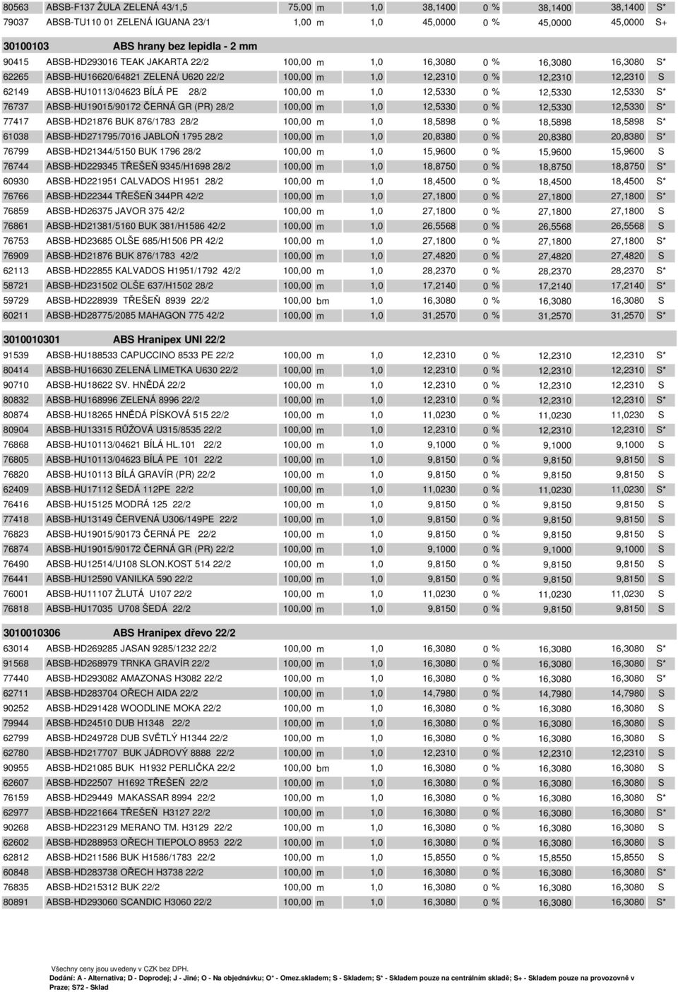 28/2 100,00 m 1,0 12,5330 0 % 12,5330 12,5330 S* 76737 ABSB-HU19015/90172 ČERNÁ GR (PR) 28/2 100,00 m 1,0 12,5330 0 % 12,5330 12,5330 S* 77417 ABSB-HD21876 BUK 876/1783 28/2 100,00 m 1,0 18,5898 0 %