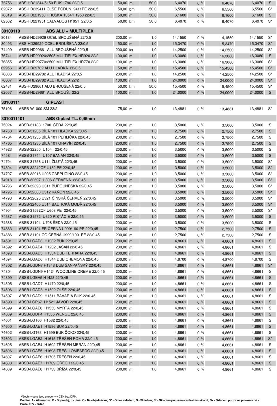 6,4070 0 % 6,4070 6,4070 S* 30100110 ABS ALU + MULTIPLEX 80134 ABSB-HD29929 OCEL BROUŠENÁ 22/0,5 200,00 m 1,0 14,1550 0 % 14,1550 14,1550 S* 80493 ABS-HD29929 OCEL BROUŠENÁ 22/0,5 50,00 m 1,0 15,3470